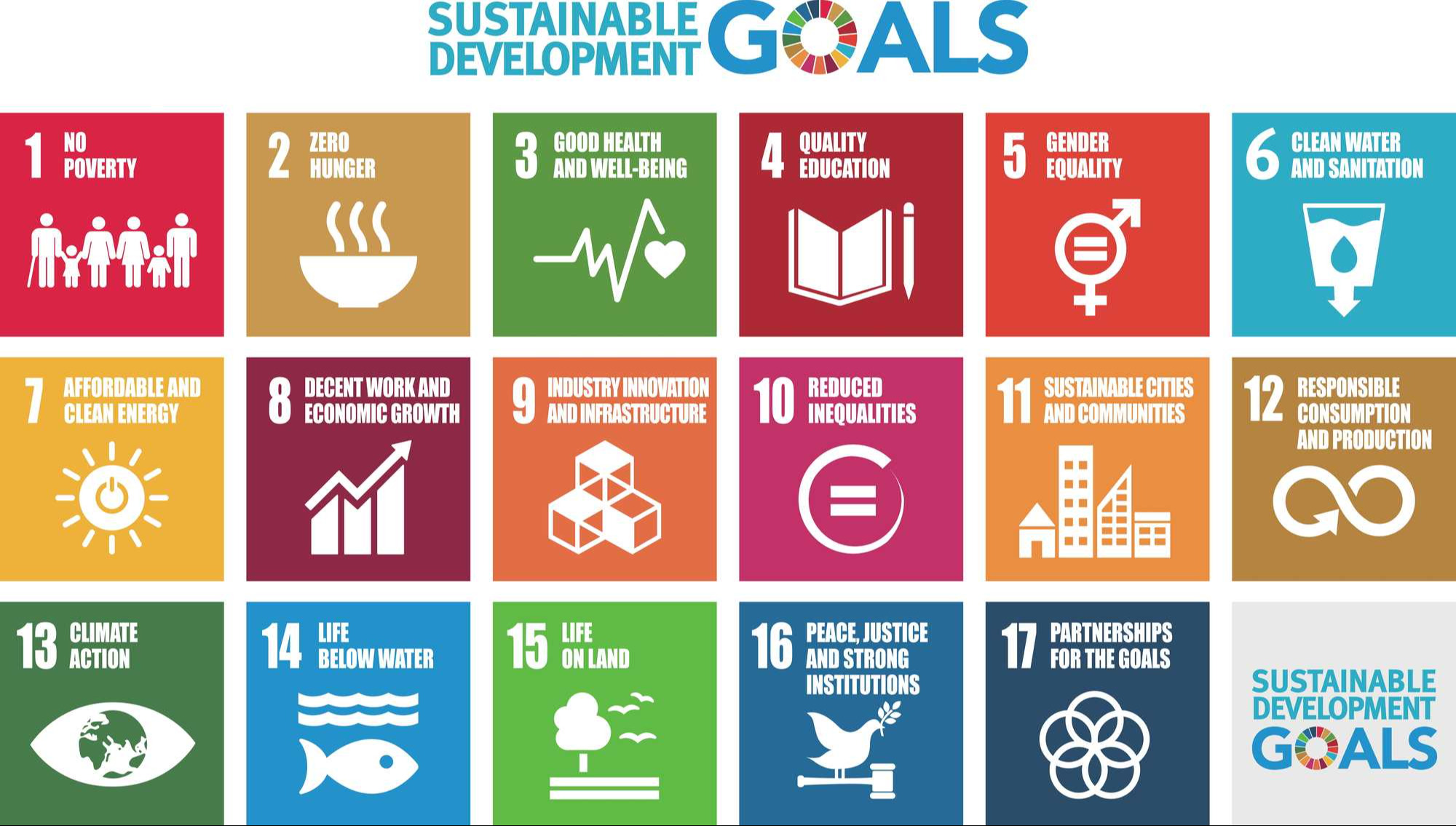 Goals for addressing poverty worldwide and realizing sustainable development. SDGs Goals for addressing poverty worldwide and realizing sustainable development. SDGs